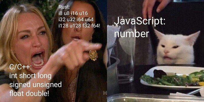 C/C++: int short long signed unsigned float double! Rust: i8 u8 i16 u16 i32 u32 i64 u64 i128 u128 f32 f64! / JavaScript: number